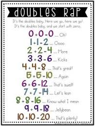 Teaching Students The Quot Doubles Rap Quot Is A Great Way To Help Them Get Those Doubles Facts In Their Heads Kn Doubles Rap First Grade Math Doubles Facts