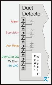Air sampling is accomplished by two tubes which protrude into the duct. Why Are There So Many Contacts On A 4 Wire Duct Detector