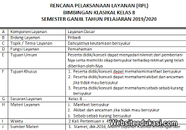 Semoga dapat berguna bagi kamu dalam belajar serta bermanfaat. Rpl Bk Kelas 8 Smp Mts Semester 1 K13 Revisi 2019 Websiteedukasi Com
