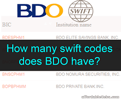 Swift code είναι ένα μέρος του κωδικού swift/bic code που χρησιμοποιείται σε πολλές τραπεζικές συναλλαγές, ιδιαίτερα με τράπεζες του εξωτερικού. Xairetismos Asylia Anosia Anekdoto Ti Einai To Swift Bic Pantremenos Eidopoihsh Zwh