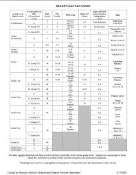 80 Unmistakable Dra Guided Reading Level Correlation Chart