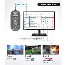 Search 1000s of entertainment jobs near you. He690 Series 55 Hg55ae690dkxzn Samsung Business Levant
