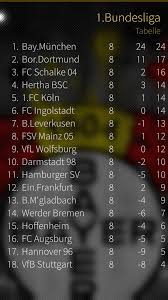 Liga in the german football league system. Sailgoal Openrepos Net Community Repository System