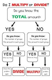 Flow Chart To Determine Multiplication Or Division In Word