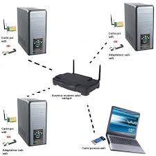 Resultado de imagen para que es modem