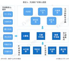The site owner hides the web page description. ç‹¬å®¶å'å¸ƒ 2020å¹´å…¨çƒåŠä¸­å›½å…‰åˆ»æœºè¡Œä¸šå¸‚åœºçŽ°çŠ¶åŠç«žäº‰æ ¼å±€åˆ†æž è¡Œä¸šåˆ†æžæŠ¥å'Š ç»ç®¡ä¹‹å®¶ åŽŸäººå¤§ç»æµŽè®ºå›