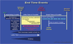 Charts Adventist Voice