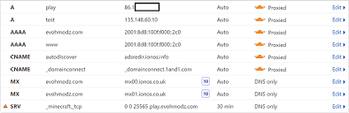 How to make sure that you have complete ownership and control of your own domain name. Pointing Domain To Minecraft Server Dns Getting Started Cloudflare Community
