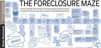 Floridas Foreclosure Process Final Newspagedesigner