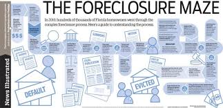 floridas foreclosure process final newspagedesigner