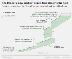 What are the dimensions of the infield, outfield, mound, and bases? Mlb S Newest Ballpark Is A Shift Away From Retro Era Stadiums Fivethirtyeight