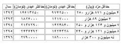 نتیجه تصویری برای بخشنامه حق اولاد سال 98