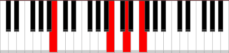 Nutze akkorde am klavier zur liedbegleitung! Akkorde 1 Kostenlos Klavier Lernen