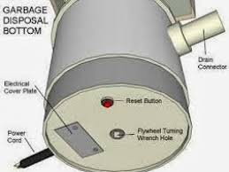 my garbage disposal won't work anchor