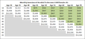 The Proven Way For You To Become A Stock Market Millionaire