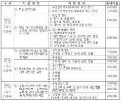 Jun 07, 2021 · 2차 시험 : 2021 ê³µì¸ì¤'ê°œì‚¬ ì‹œí—˜ì¼ì •