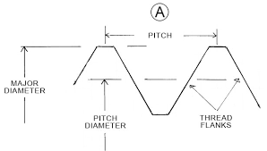 pursuing pitch diameter 2014 06 02 quality magazine