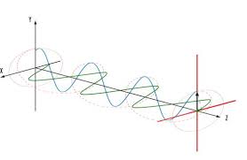Elliptical Polarization Optical Application Note Electric Field