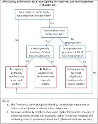 The Most Confusing Source Of Premium Tax Credit Eligibility