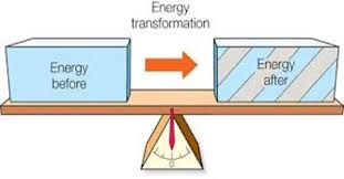 The law of conservation of energy states that the total energy of an isolated system is constant; How Would You Summarize The Second Law Of Thermodynamics Socratic