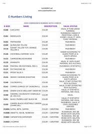 Keep in mind i don't represent anyone but myself so make sure you consider the opinions of multiple sources before you reach a conclusion. Halal Haram Ingrediants