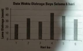 Maybe you would like to learn more about one of these? Tentukan A Waktu Terlama Bayu Berolahraga B Jumlah Waktu Bayu Berolahraga Selama 6 Hari Danc Brainly Co Id