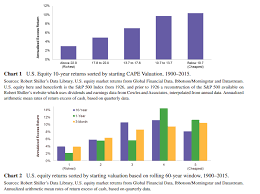 Market Timing Is Hard A Wealth Of Common Sense