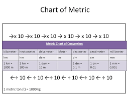 Metric Units Of Measurement Ppt Video Online Download