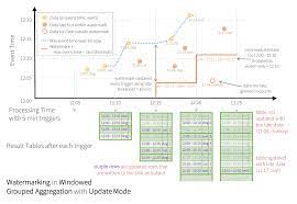 Start continuous tells the device to stream samples. Structured Streaming Programming Guide Spark 3 1 2 Documentation