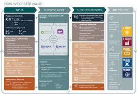 More than 99.9% of the ordinary a shares are held by stichting administratiekantoor gewone aandelen a van lanschot kempen (the trust office), which has issued depositary receipts for those shares. Dutch Bank Van Lanschot Kempen