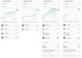 Android Mobile App High Background Data Usage Issue 3123