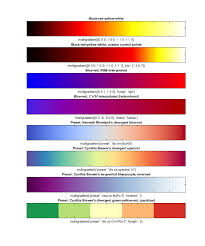 Horizontal gradient from black to sandy yellow. Multigradient Custom Gradient Colormap File Exchange Matlab Central