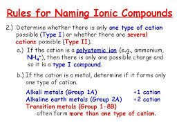 Explain which anion is references in nick the camel ate a clam supper in a crater in phoenix give all six anions and show their formula and name. Atoms Elements The Periodic Table Nomenclature Democritus Atomism