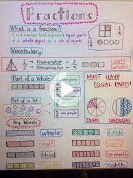 Here is a graphic preview for all of the decimals worksheets. 4 Free Math Worksheets Third Grade 3 Fractions And Decimals Adding Fractions Like Denominator Fractions Math Classroom Education Math