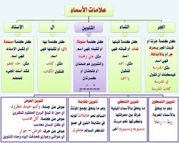 النحو وقواعده جامع شامل من اولى ابتدائي حتى الثالث الثانوى 110 بطاقة فى كتاب Pdf ميسر للمبتدئين Learn Arabic Alphabet Arabic Alphabet For Kids Arabic Language