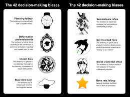 Fantastic Presentation On Human Cognitive Biases Slide 14 Enlarged Cognitive Bias Not Invented Here Cognitive