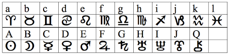 The term and concept of zodiac and zodiac constellations appeared for the first time in babylon about three millennia ago. Astrology Fonts Free Astrology Symbols Com