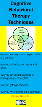 Cognitive Behavioral Therapy Techniques Cognitive Behavioral Therapy Techniques Cognitive Behavioral Therapy Behavioral Therapy