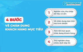 Chân dung khách hàng (Customer Persona) là gì? Cách xác định