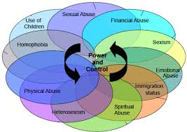 Encuentro latino is an online clearinghouse of research, training materials, handouts, and other resources in english and spanish on domestic violence in latino/hispanic immigrant. Types Of Abuse Women Against Abuse