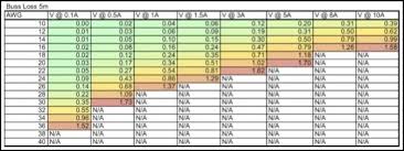 Copper Bus Bar Ampacity Chart Bedowntowndaytona Com