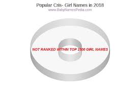 failed verification chris is also used as a name in its own right, however it is not as common. View Girl Names Starting With Cris At Baby Names Pedia With Concise Name Meanings Origins Pronunciation And Charts