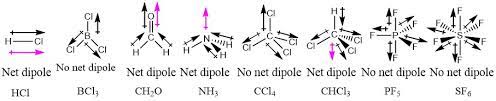 2 2 Polar Covalent Bonds Dipole Moments Chemistry Libretexts