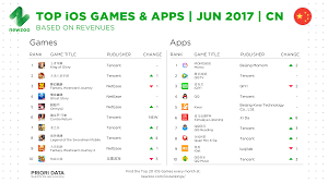 top ios games apps contra return enters chinas charts