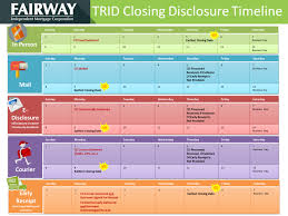 Trid Application Dates Don Waters Fairway Independent