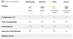 La principal ventaja de las apuestas para hoy es que las cuotas apenas cambian. Clima Domingo Tienda Online De Zapatos Ropa Y Complementos De Marca