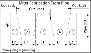 formula for miter fabrication from pipe the piping