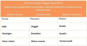 Sikap wawancara kerja yang pertama adakag kamu harus mempersiapkan diri kamu semaksimal mungkin untuk menghadapi proses interview. Tuliskan Kesimpulan Hasil Wawancara Anggota Keluarga Pada Kolom Berikut Halaman All Tribun Padang