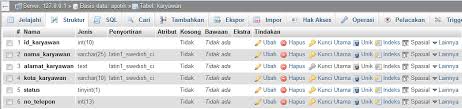 Siang itu aku sedang duduk santai di sofa empuk di dalam apotik milikku yang baru saja dibuka. Database Dan Erd Apotik Farisaadlina24