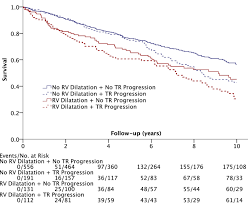 Like a pacemaker, an implantable cardioverter defibrillator, or icd, is a device placed under your skin. Pacemaker Lead Associated Tricuspid Regurgitation In Patients With Or Without Pre Existing Right Ventricular Dilatation Springerlink